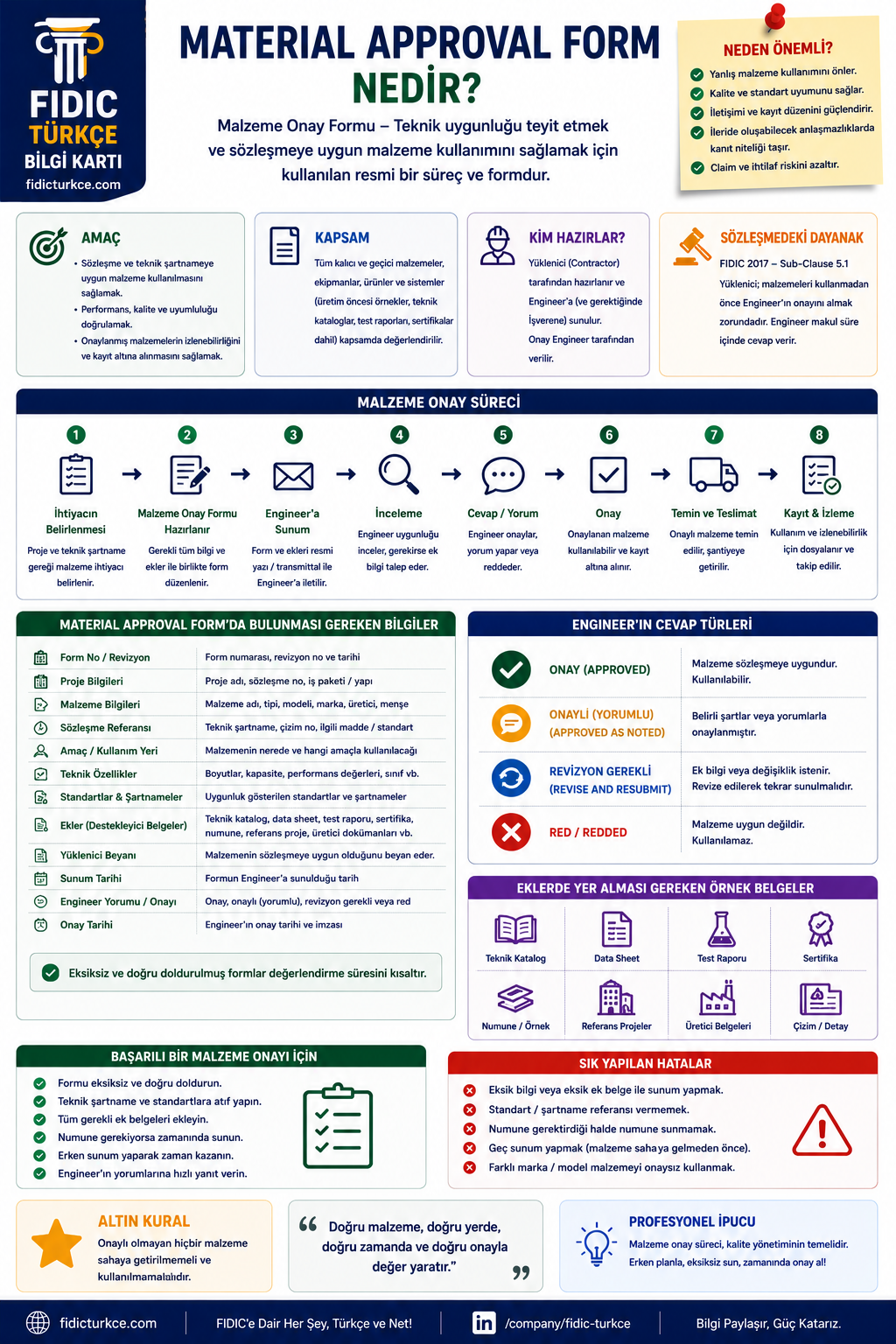 Material Approval Form (malzeme onay formu) nedir?