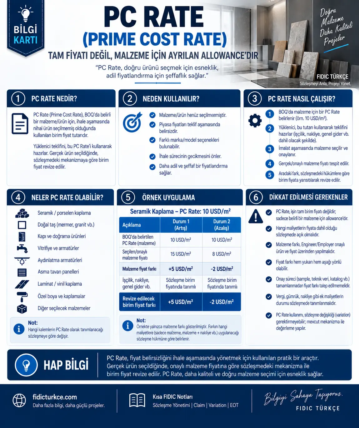 PC Rate (Prime Cost Rate) nedir?
