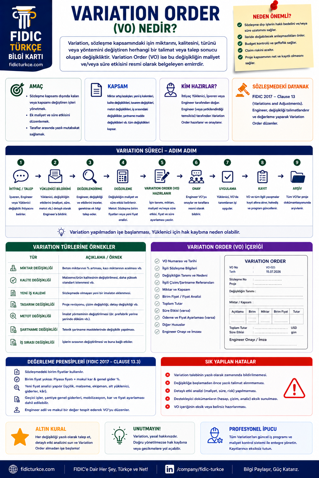 Variation Order (VO) nedir ve variation süreci