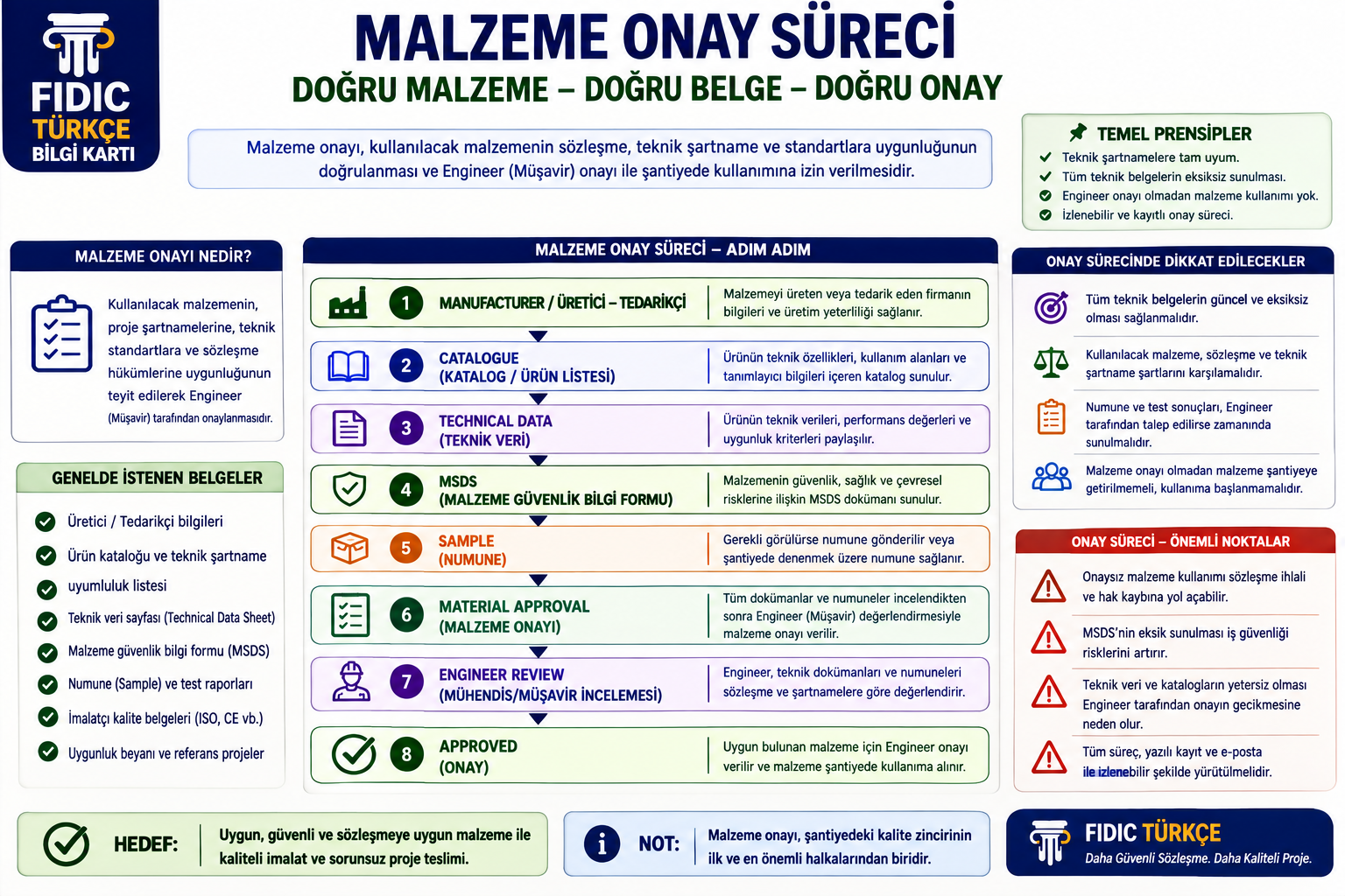 Malzeme onay süreci: doğru malzeme, doğru belge, doğru onay