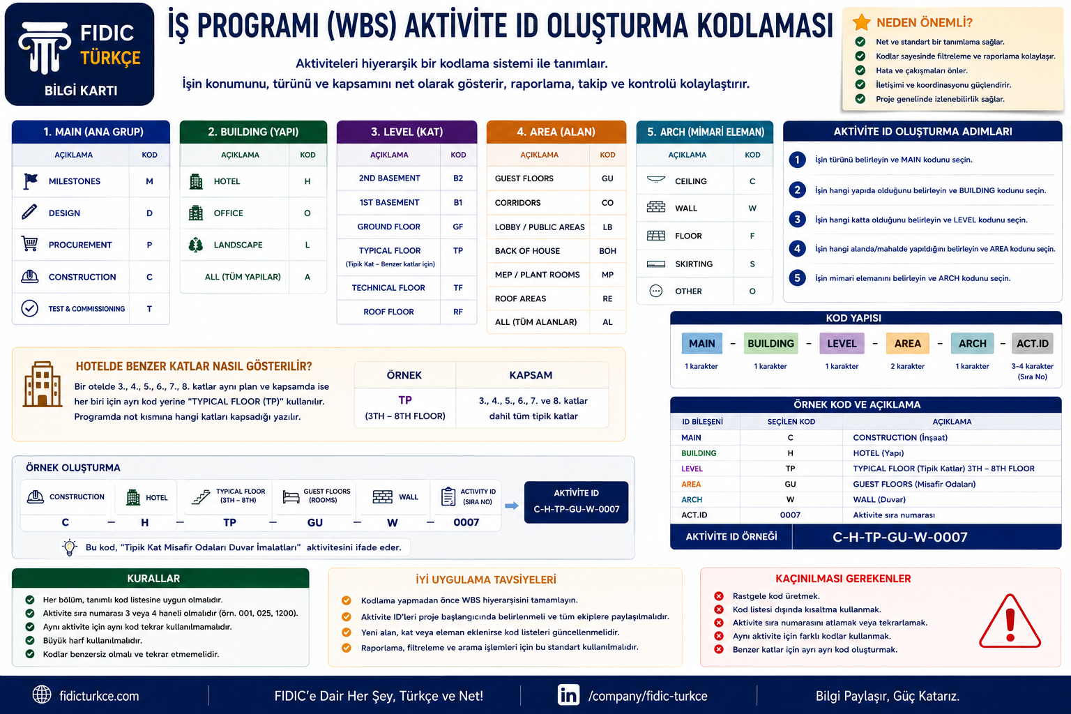 İş programı (WBS) aktivite ID oluşturma kodlaması