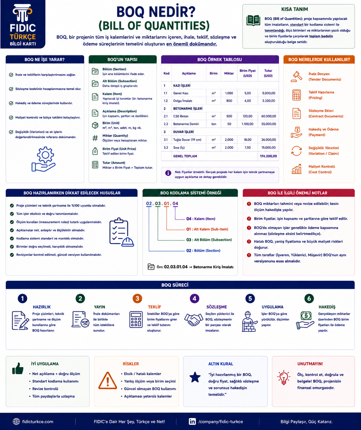 BOQ (Bill of Quantities) nedir?