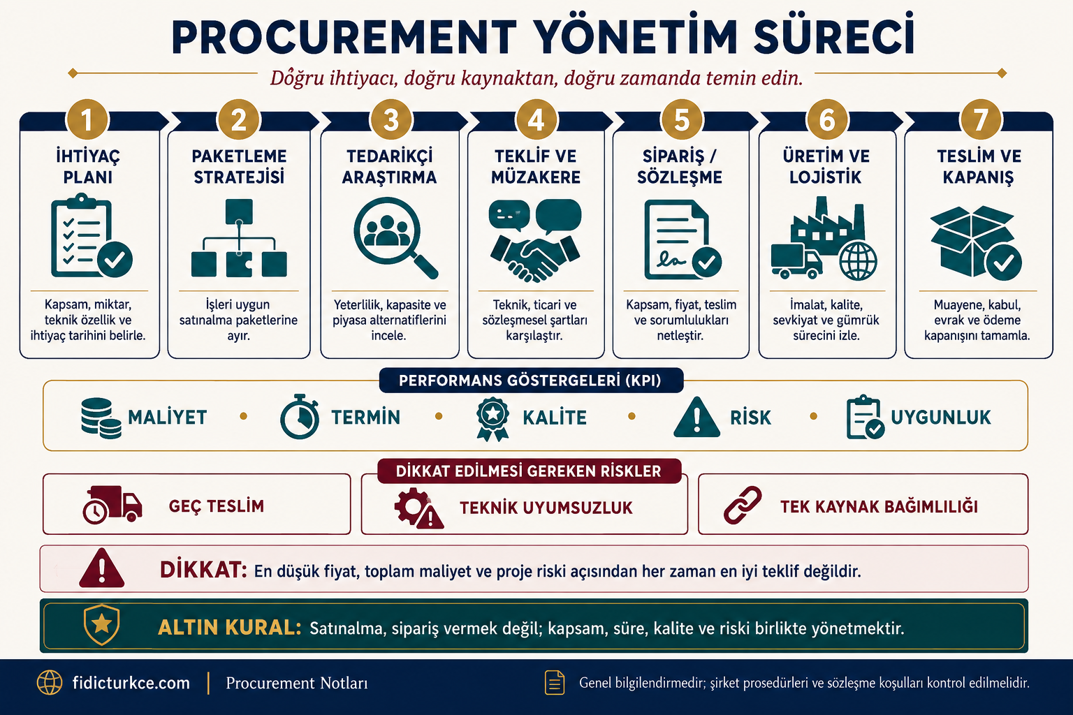 Procurement yönetim süreci