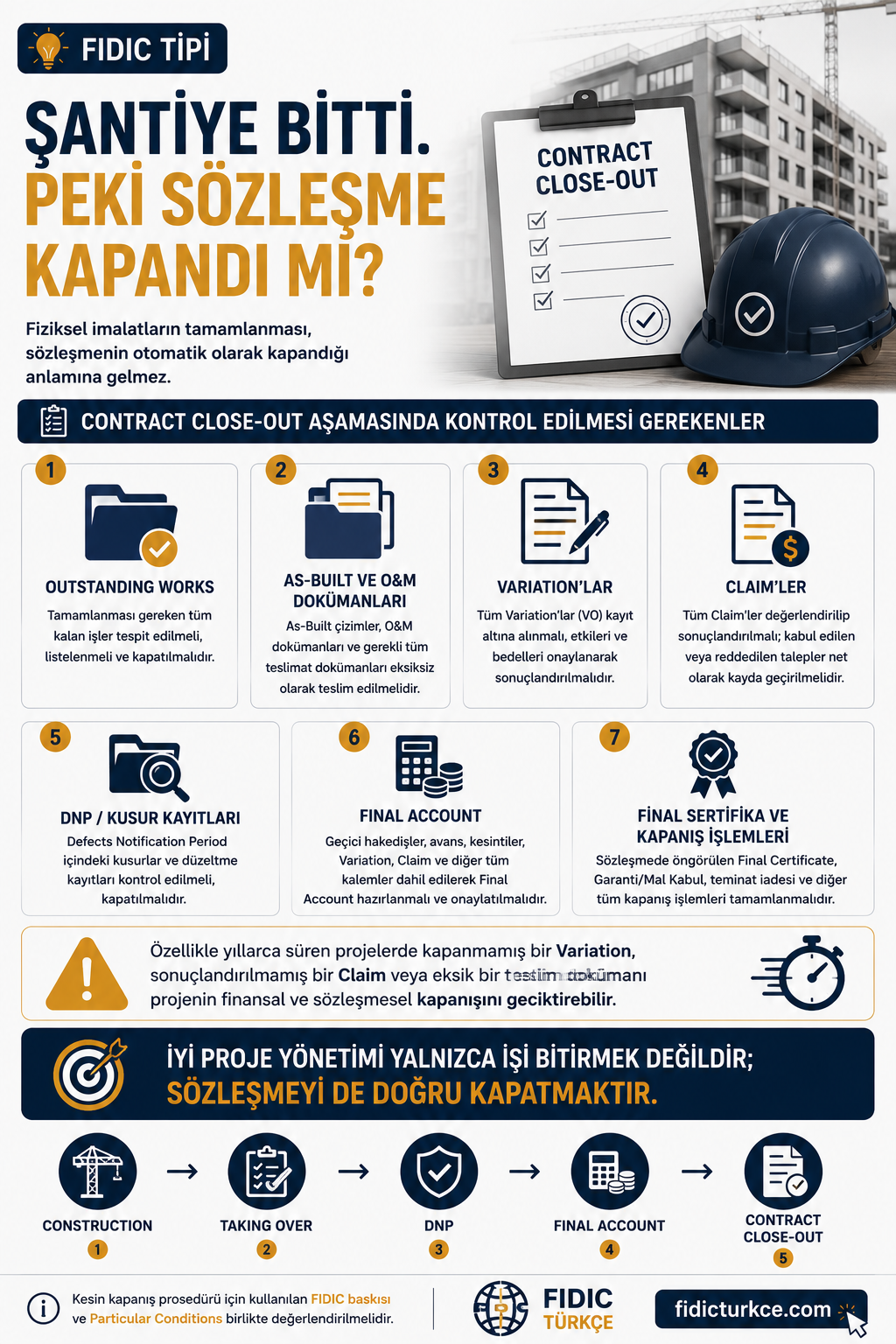 Şantiye bitti. Peki sözleşme kapandı mı?
