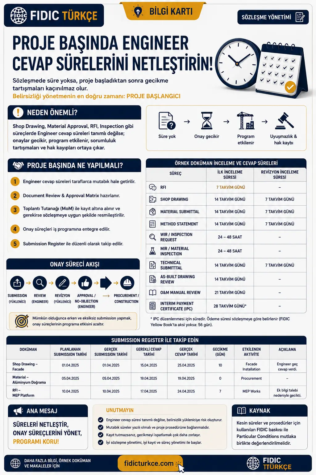 Proje başında Engineer cevap sürelerini netleştirin!