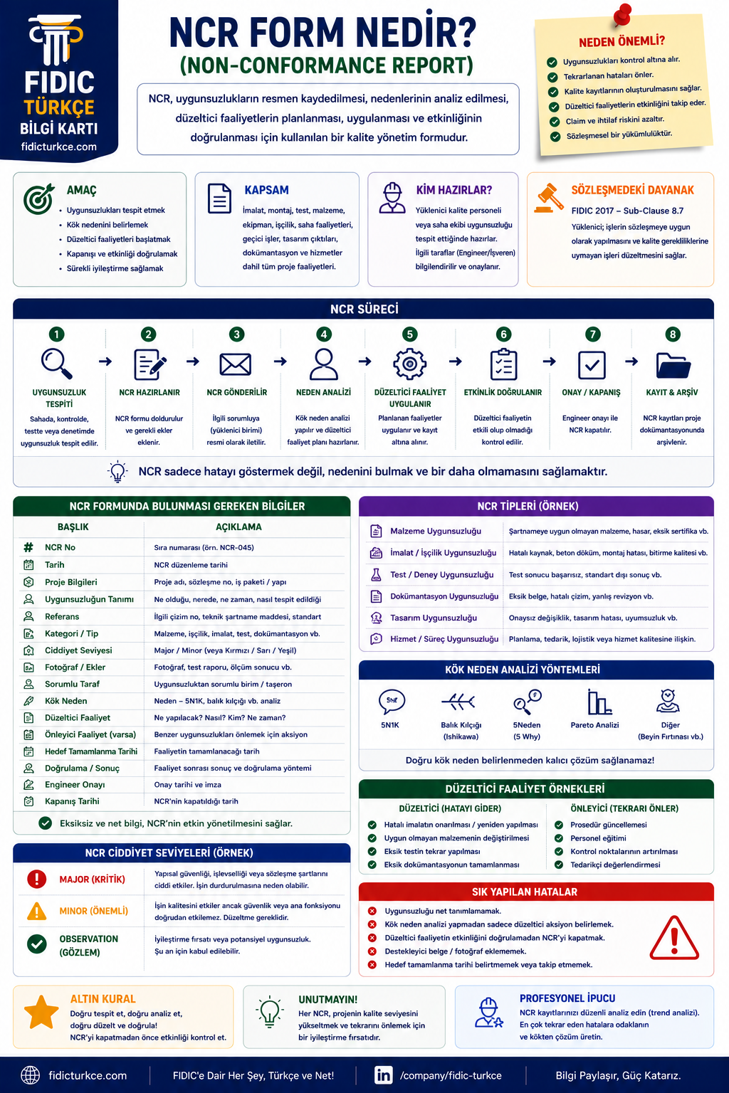 NCR (Non-Conformance Report) formu nedir?