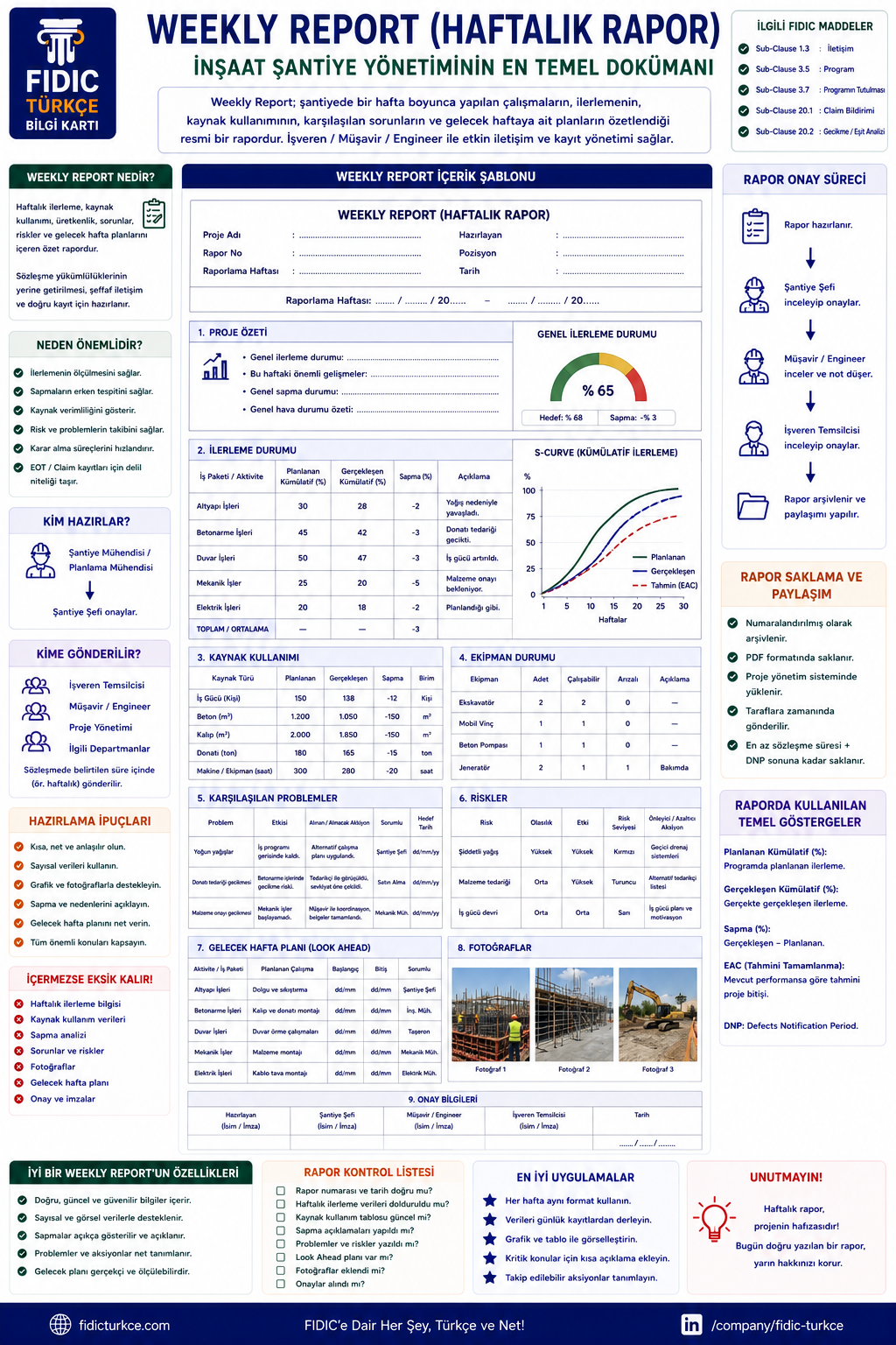Weekly Report (haftalık rapor) içerik şablonu ve rehberi