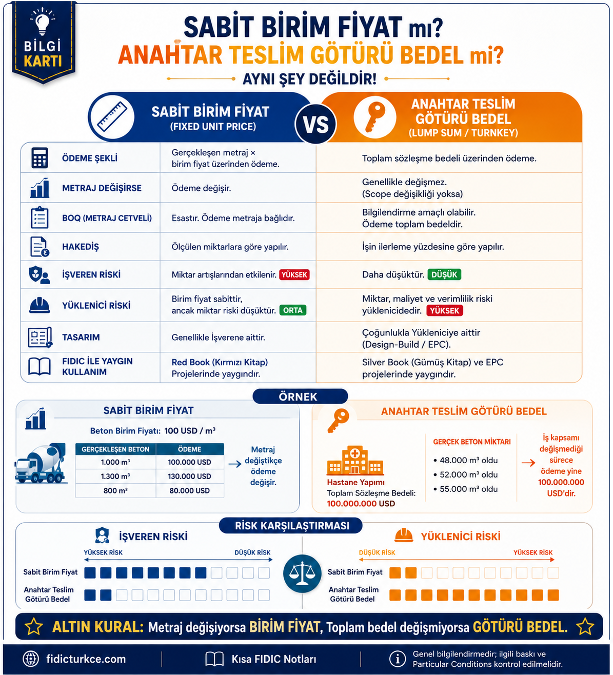 Sabit birim fiyat mı, anahtar teslim götürü bedel mi?