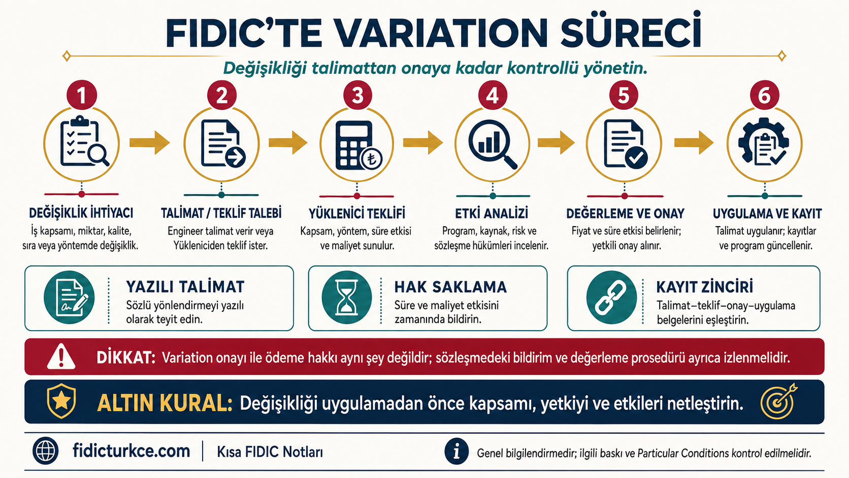FIDIC'te variation süreci