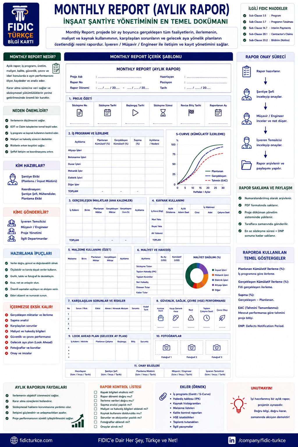 Monthly Report (aylık rapor) içerik şablonu ve rehberi