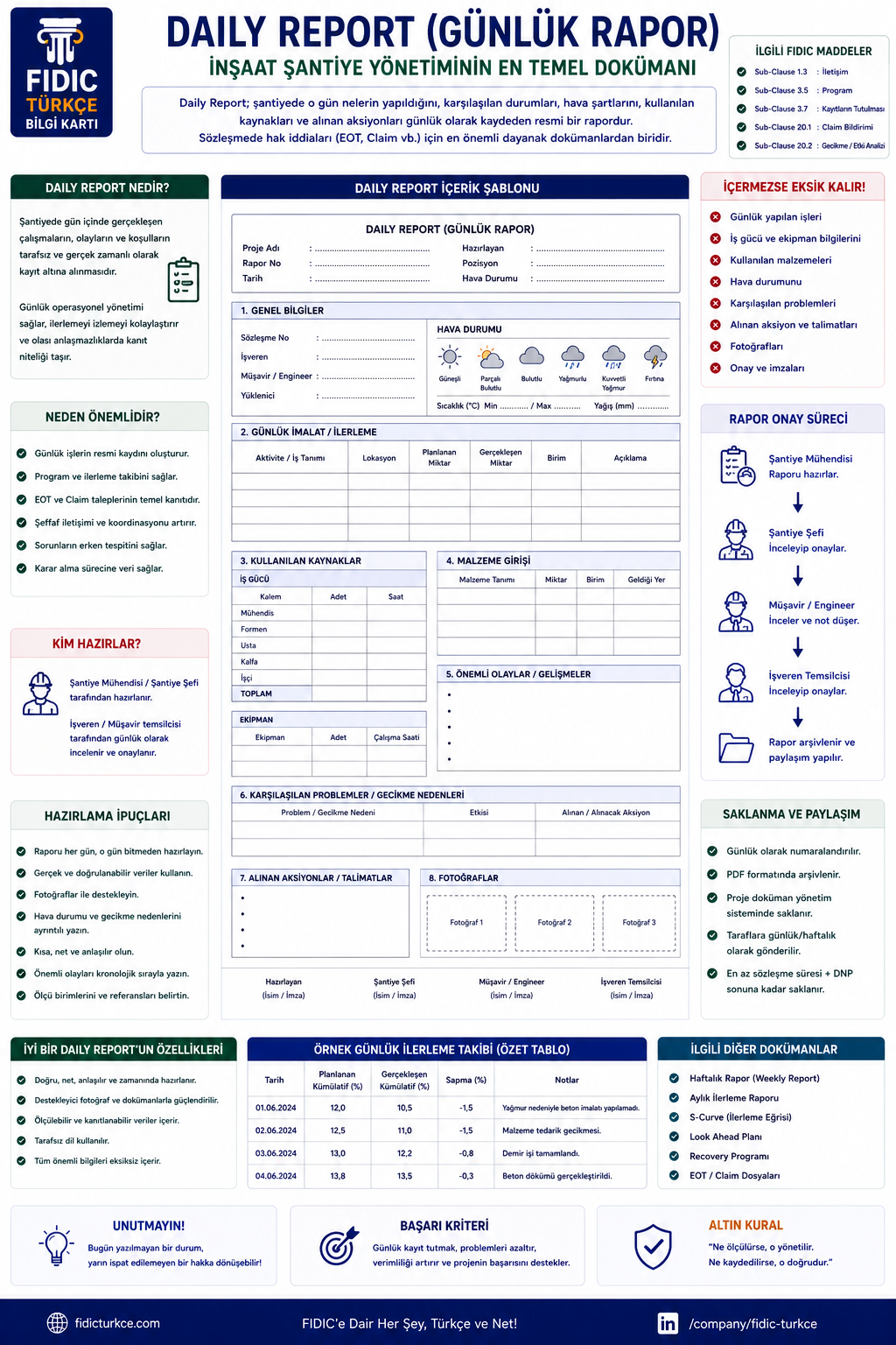 Daily Report (günlük rapor) içerik şablonu ve rehberi