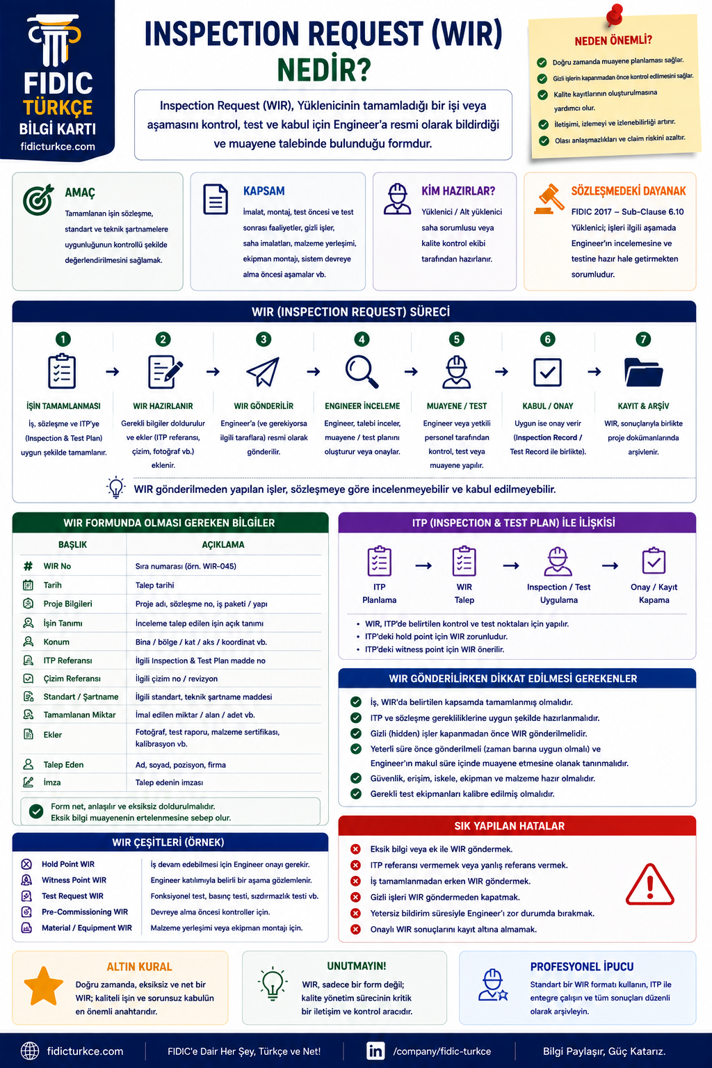 Inspection Request (WIR) nedir ve süreci