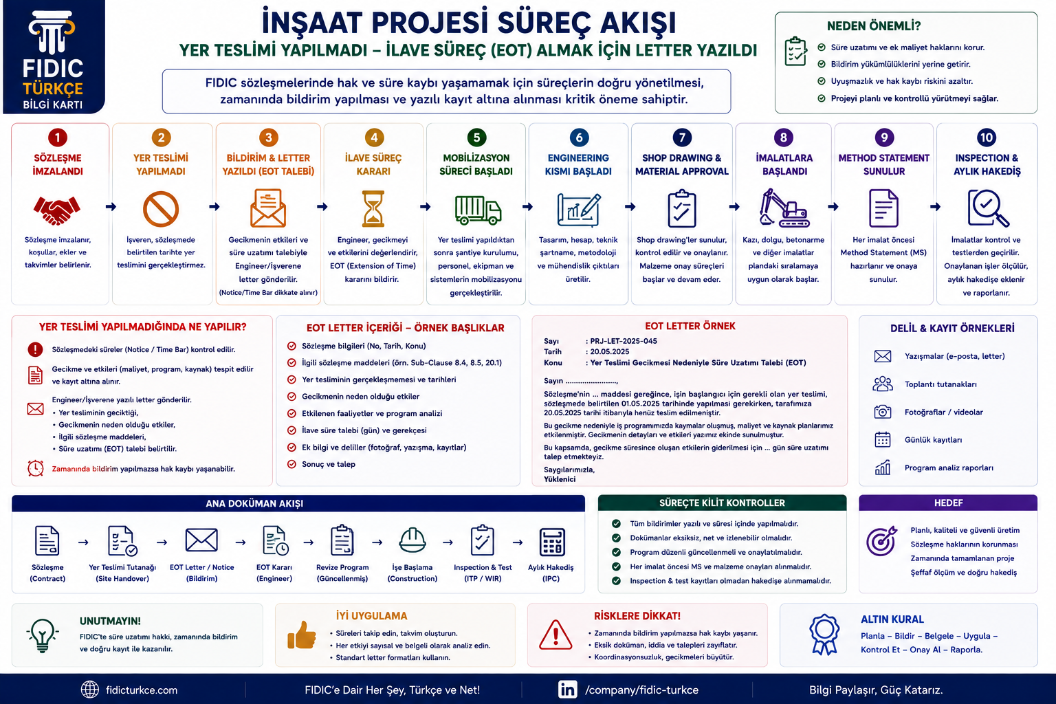 İnşaat projesi süreç akışı ve EOT letter rehberi