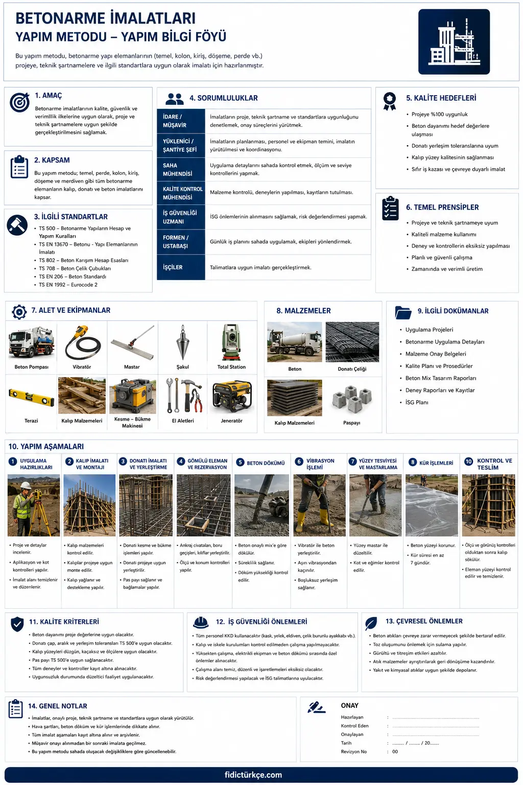 Betonarme İmalatları Yapım Metodu